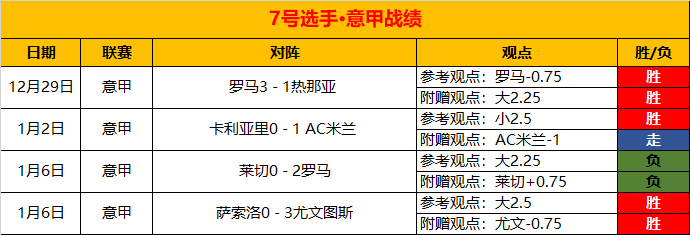 辽宁队力克,深圳队,豪取三连胜,宝威体育官网,BaoWei,Sports,足球直播,篮球赛事,体育高清,NBA直播