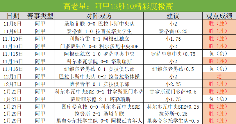 梅西连进两,德容助力,巴塞罗那,宝威体育官网,BaoWei,Sports,足球直播,篮球赛事,体育高清,NBA直播