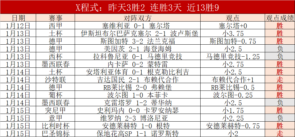 罗森博格中,场新星尼潘,亮相伦敦,宝威体育官网,BaoWei,Sports,足球直播,篮球赛事,体育高清,NBA直播