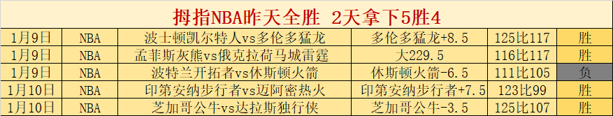 申京,库里,分助力火箭,宝威体育官网,BaoWei,Sports,足球直播,篮球赛事,体育高清,NBA直播