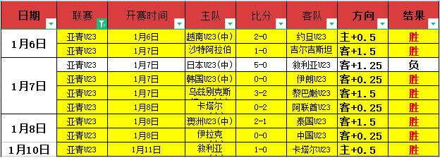 连战连捷,揭秘数据中,的进球神奇,宝威体育官网,BaoWei,Sports,足球直播,篮球赛事,体育高清,NBA直播