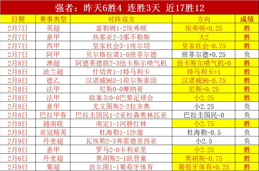 王钰栋,中超舞台磨,砺实力,宝威体育官网,BaoWei,Sports,足球直播,篮球赛事,体育高清,NBA直播