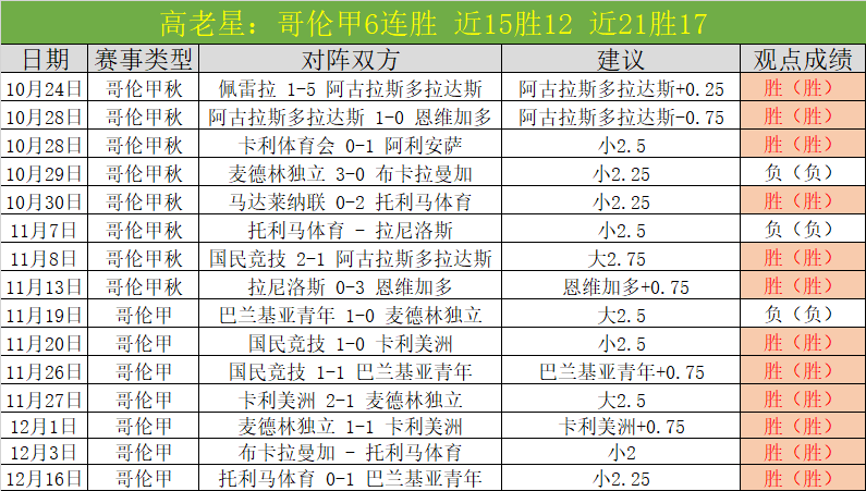 肖国栋排名,激增,三人角逐世,宝威体育官网,BaoWei,Sports,足球直播,篮球赛事,体育高清,NBA直播