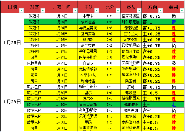 霍芬海姆对,决多特蒙德,主场战客龙,宝威体育官网,BaoWei,Sports,足球直播,篮球赛事,体育高清,NBA直播