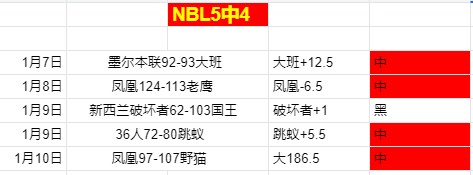 每日足坛盛,精准射门,效率制胜,宝威体育官网,BaoWei,Sports,足球直播,篮球赛事,体育高清,NBA直播