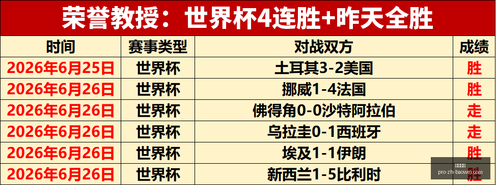 夏季联赛精,备战攻略,信心大增指,宝威体育官网,宝威体育App,宝威体育直播,宝威体育娱乐,宝威体育平台