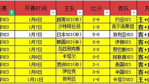 “连战连捷！昨5赢4，近8场7胜，揭秘数据中的进球神奇规律！”