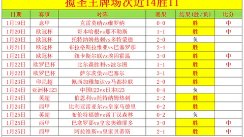 越南亚足联锦标赛首回合击败泰国