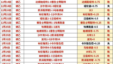象棋违规事件历史悠久，涉事人员众多