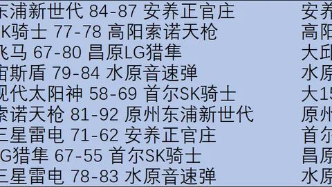 富勒姆对伯恩利：莱诺、伊沃比领衔首发