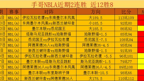 连续6日豪取5胜，战绩飘红！下游球队上演神奇对决，数据波动成谜局