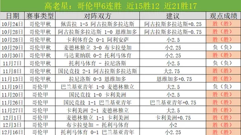 肖国栋排名激增，三人角逐世锦赛席位